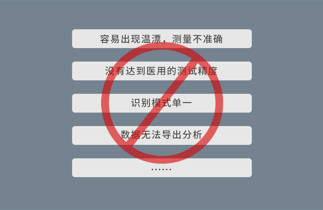 安防健康管理系統
