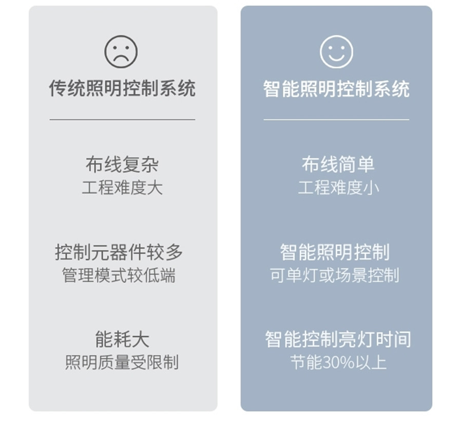 地鐵智能照明控制系統