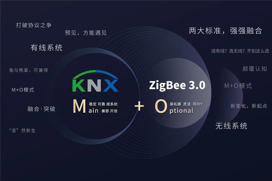 家居控制系統，選有線還是無線？