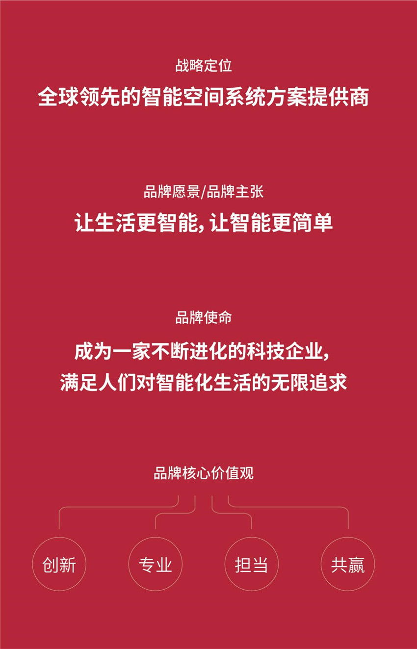 GVS確立了「全球領(lǐng)先的智能空間系統(tǒng)方案提供商」的全新戰(zhàn)略定位