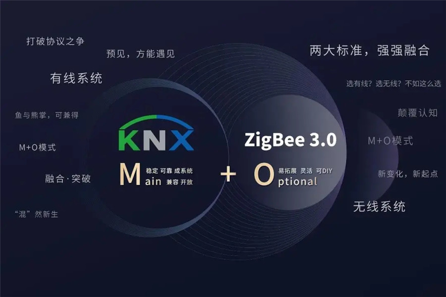 視聲M+O融合方案和產品 視聲M+O融合方案和產品