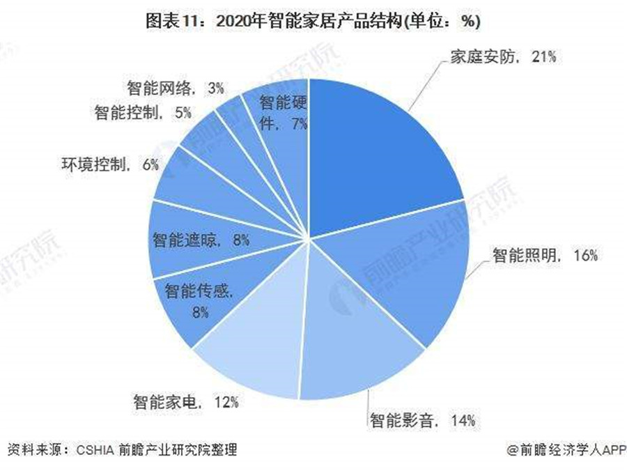 智能照明的應用場景越來越豐富