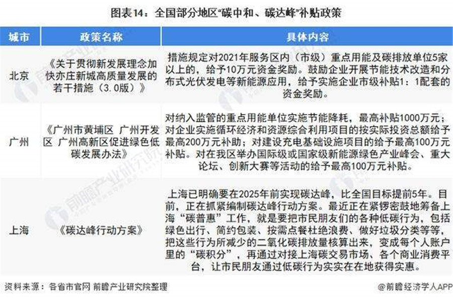 十四五”前夕，智能照明產業將繼續發展