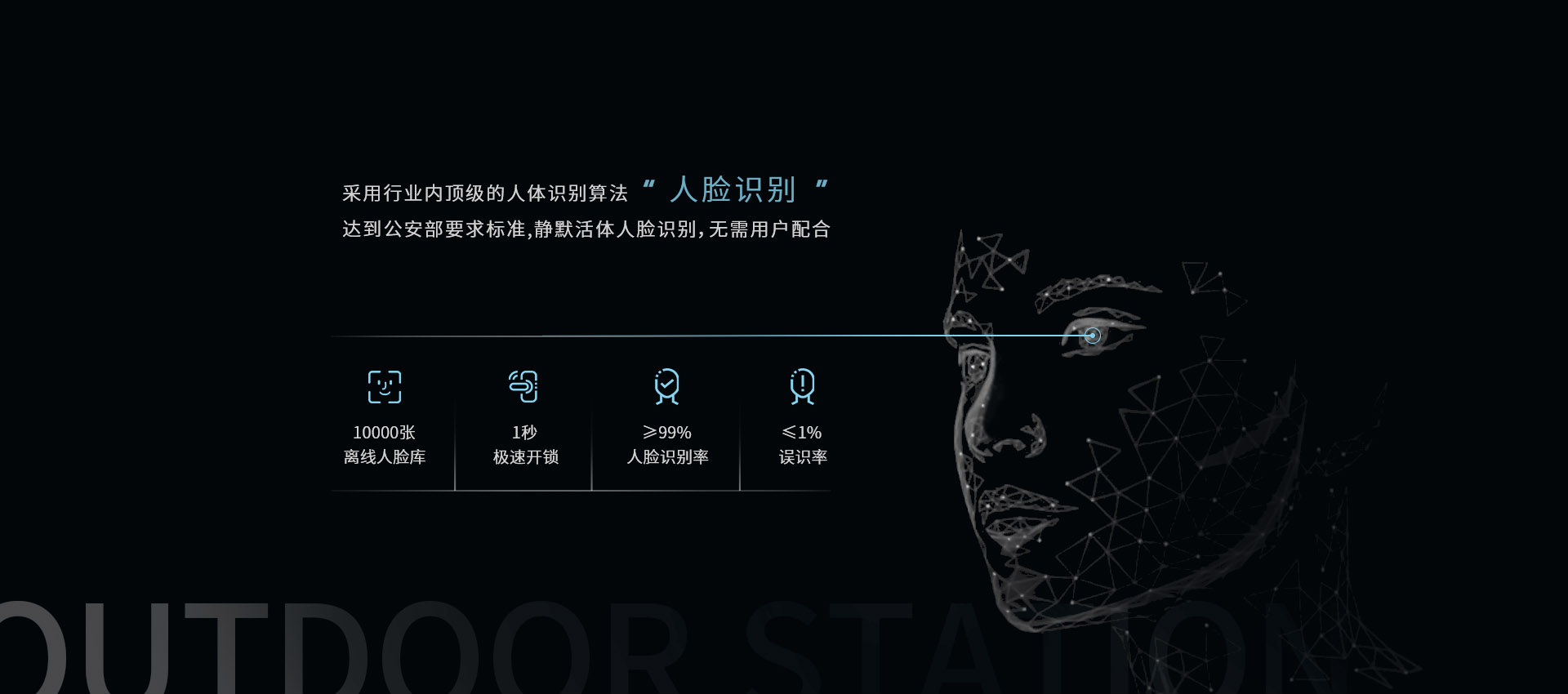 穩定可靠的人臉識別算法