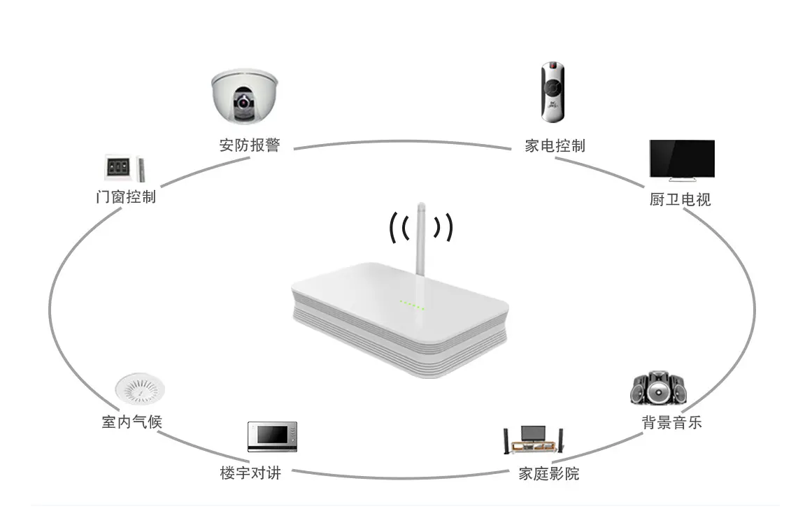 網關功能 網關功能