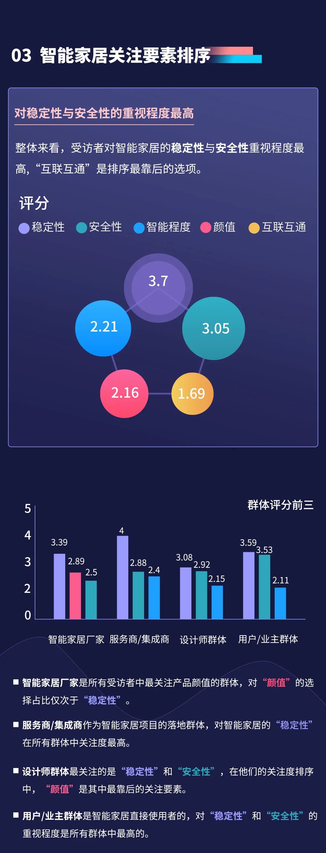 2022年視聲智能家居市場調研