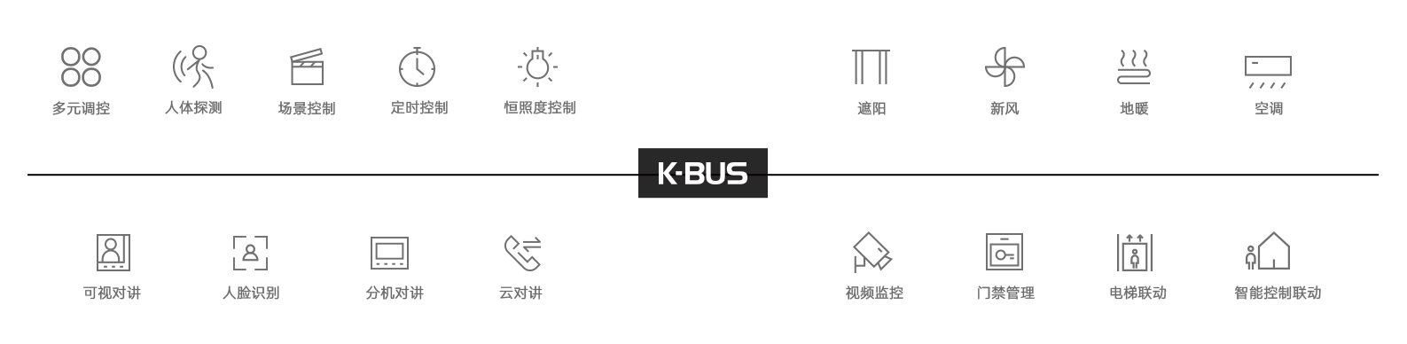 K-BUS（KNX）智能照明系統