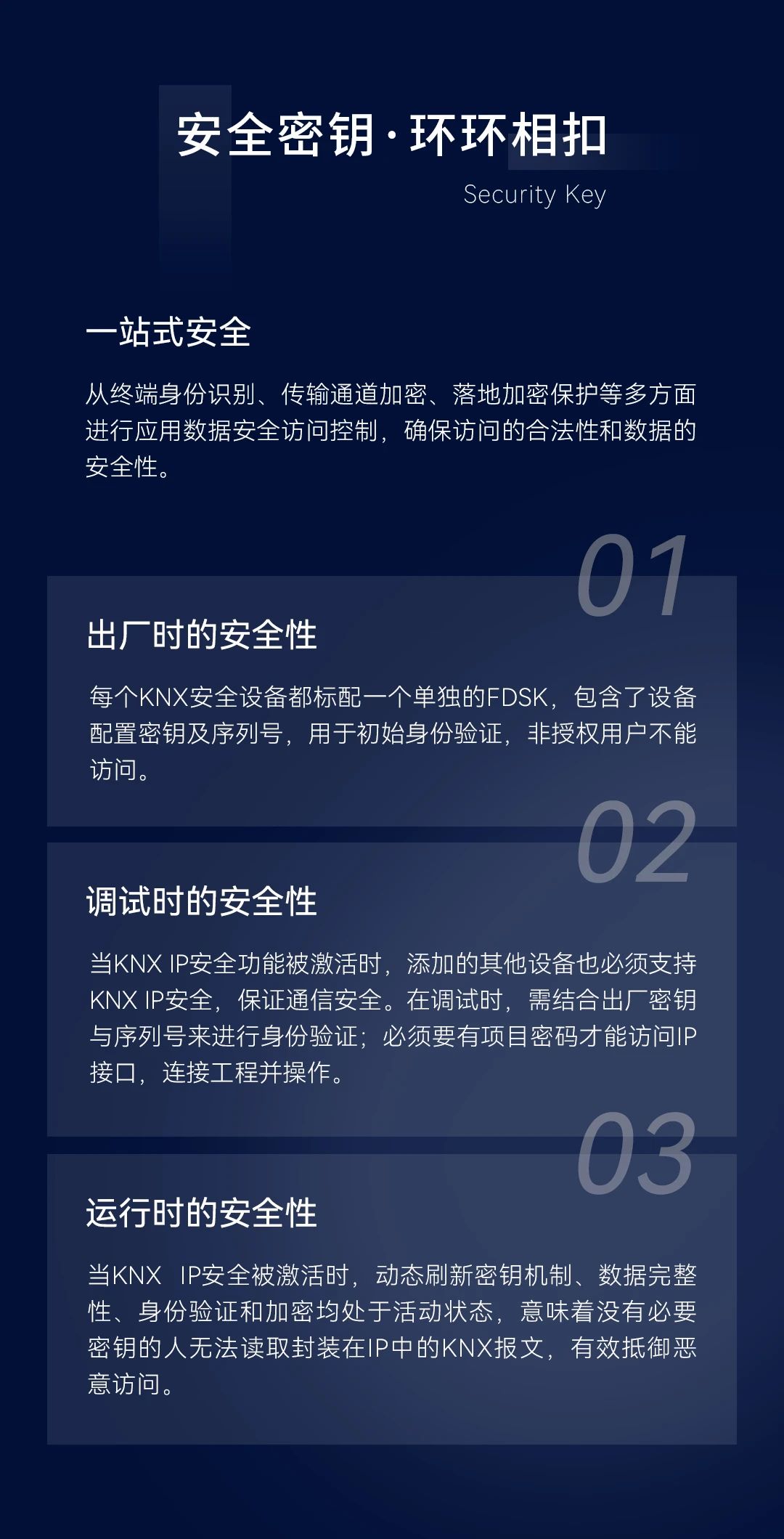 KNX IP安全協議棧