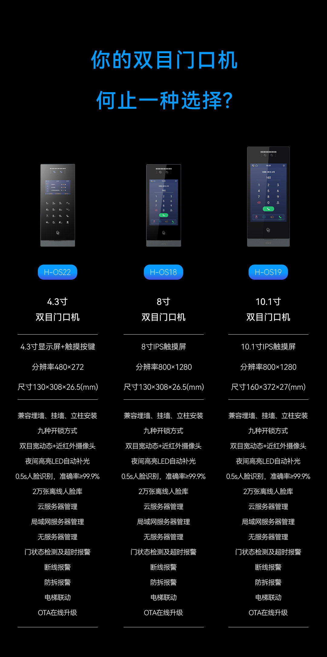 雙目門口機