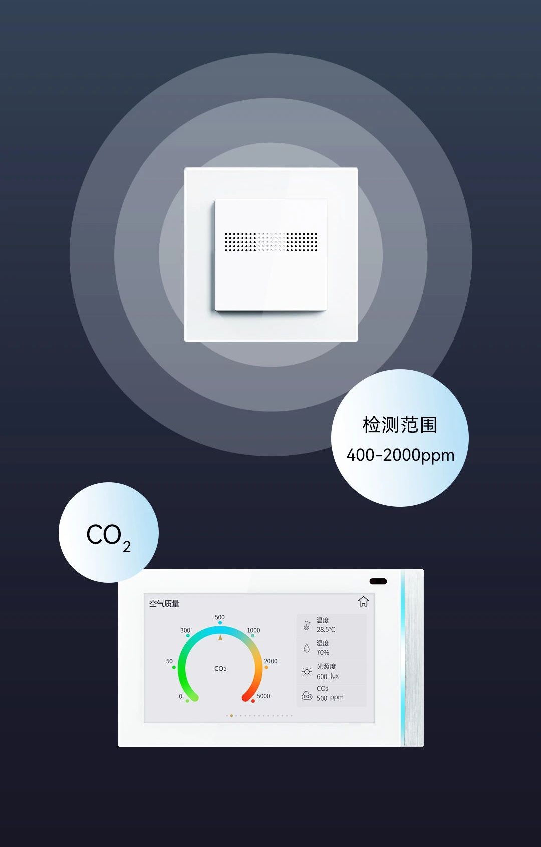 歐標CO?面板