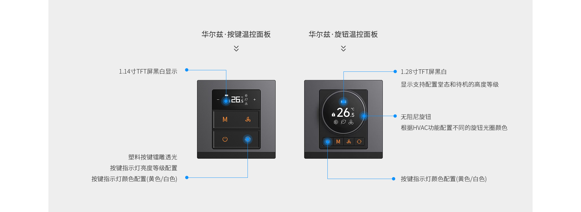 按一按，扭一扭，好環(huán)境觸手可及