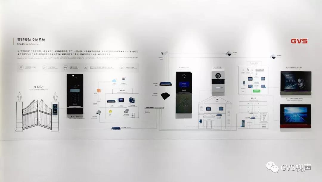 GVS 智慧安防控制系統