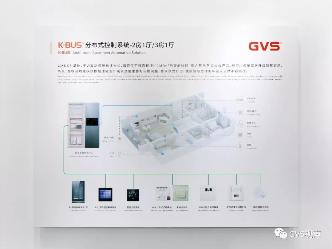 傳統家居升級成為智能家居