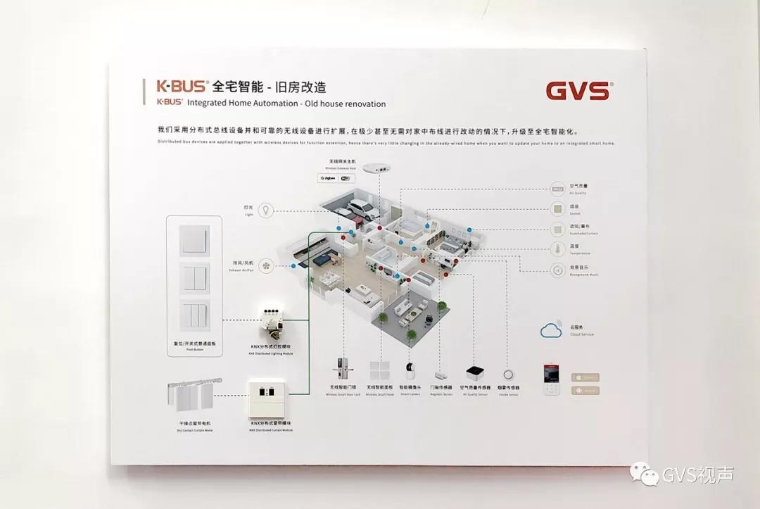 傳統家居升級成為智能家居